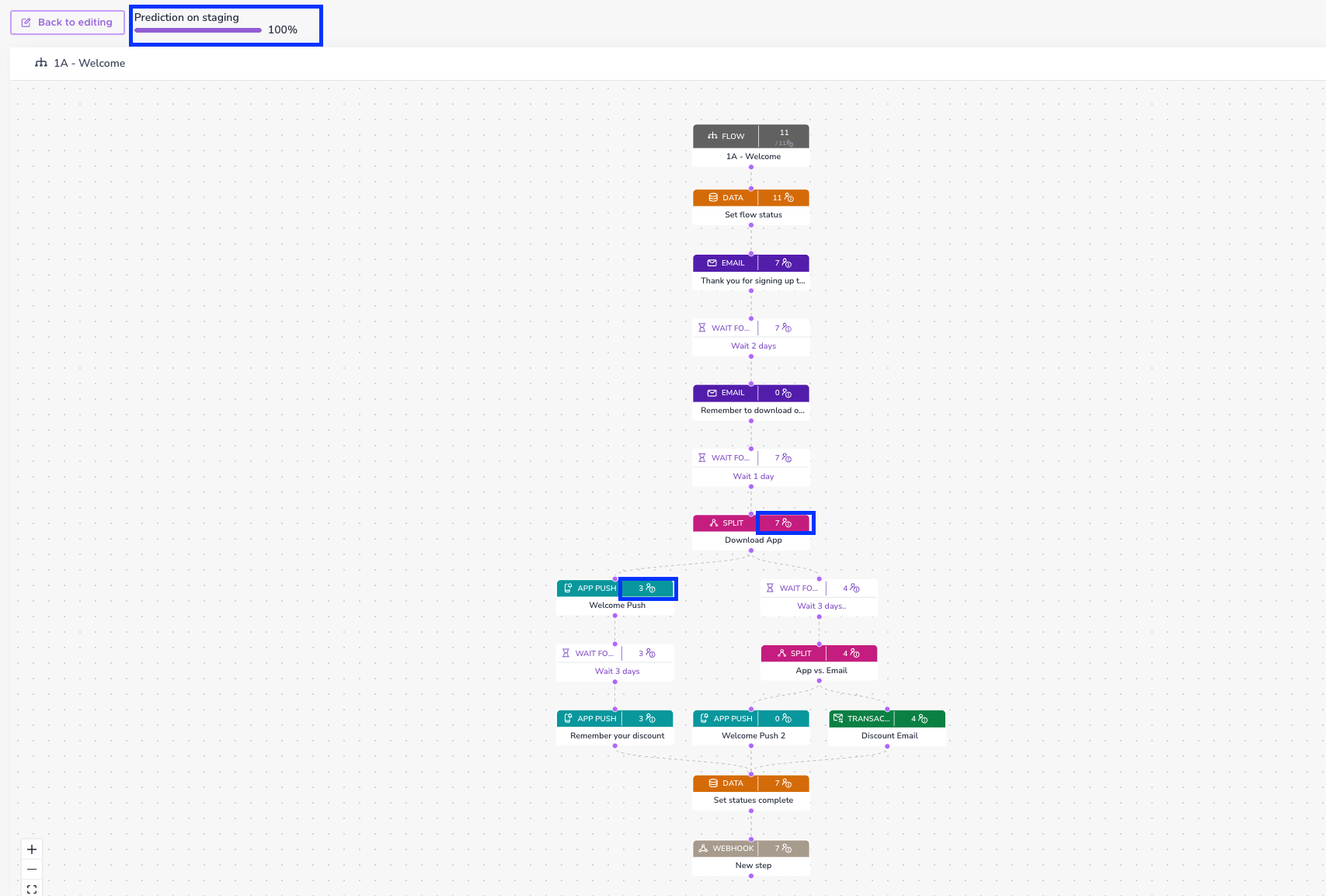predicted flow on stag.png
