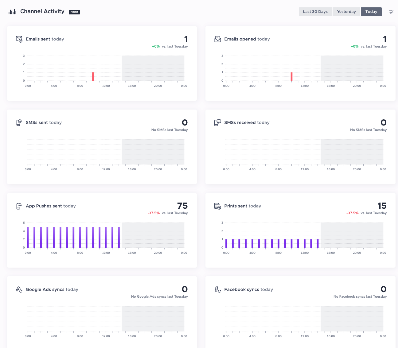 Understanding the Agillic Start Page – Agillic Support