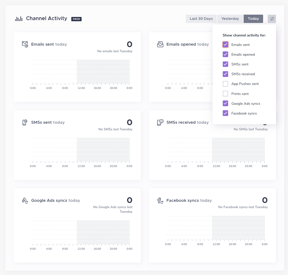 Understanding the Agillic Start Page – Agillic Support