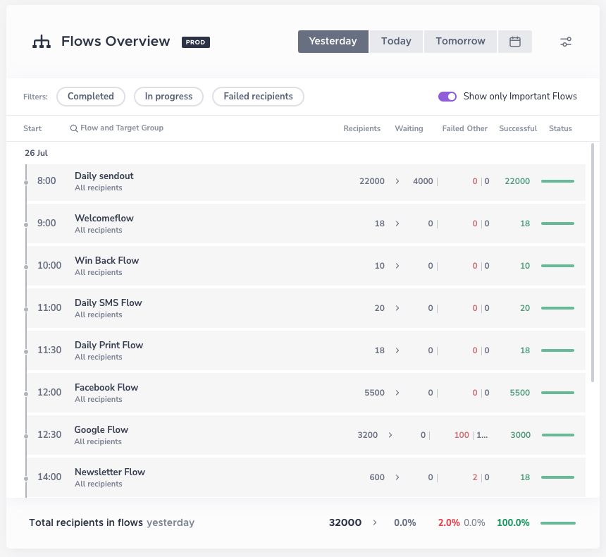 Flows_overview.png